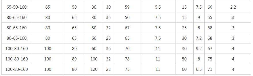 1617198279163780.jpg PF型強耐腐蝕離心泵性能參數表02.jpg