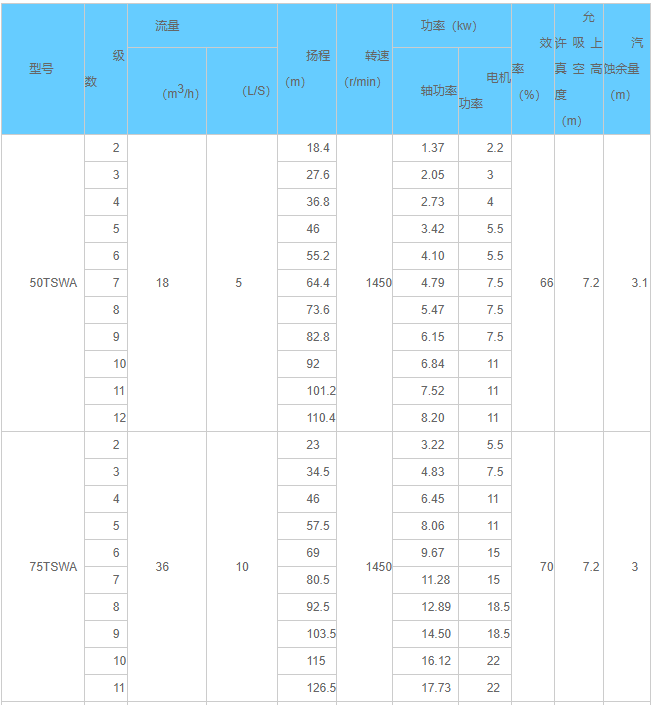 1643806415639846.png TSWA性能參數表01.png