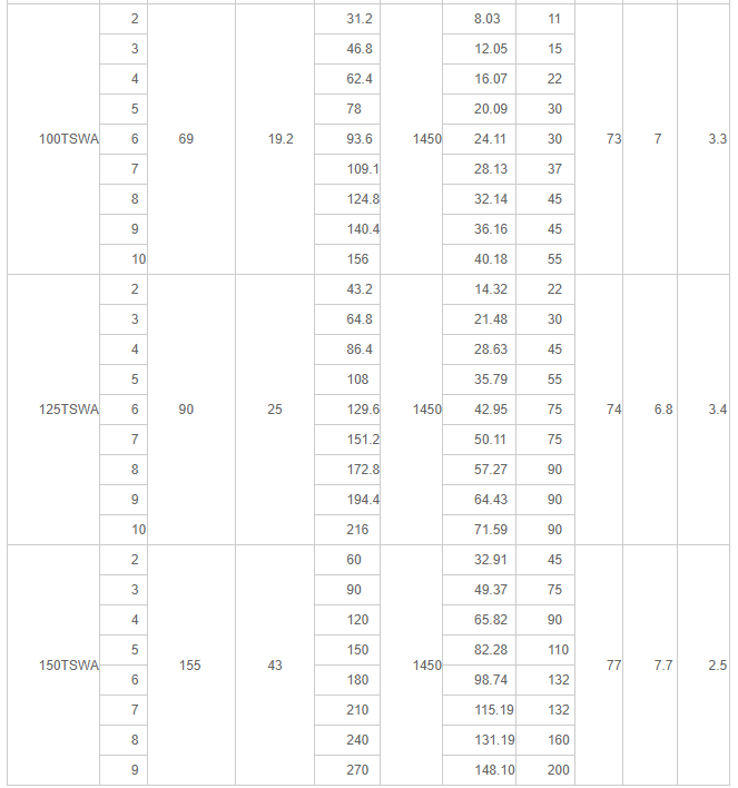 1643806423619401.png TSWA性能參數表02.png